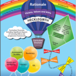 our curriculum
